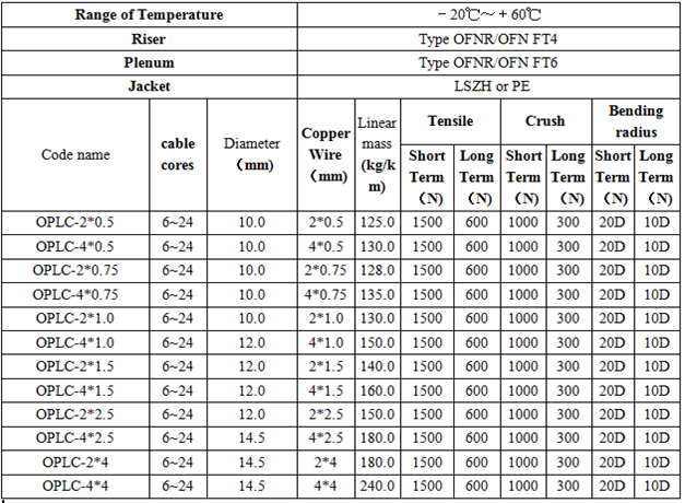 parameters